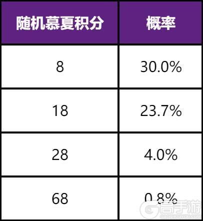 《王者荣耀》【慕夏祈愿】抽貂蝉珍品无双皮肤 活动公告
