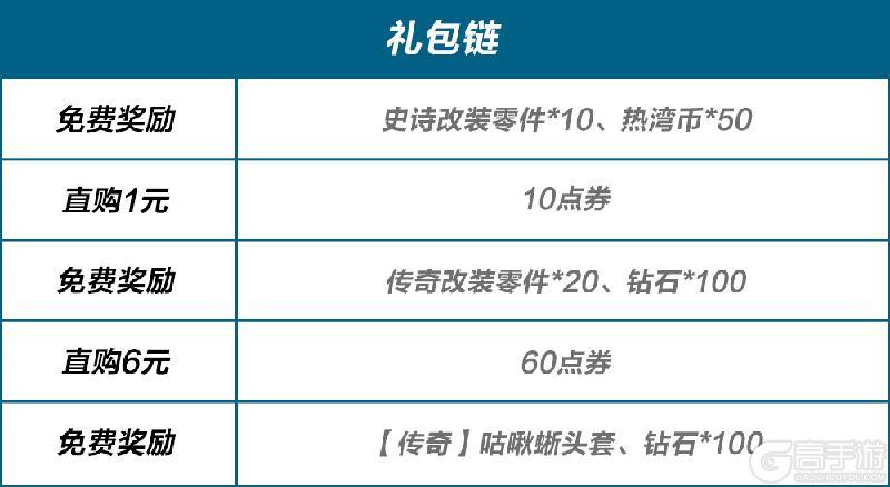 TA真的…好野啊！赤色犬牙套装来袭，1500钻石免费送！