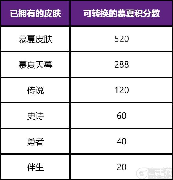 《王者荣耀》【慕夏祈愿】抽貂蝉珍品无双皮肤 活动公告