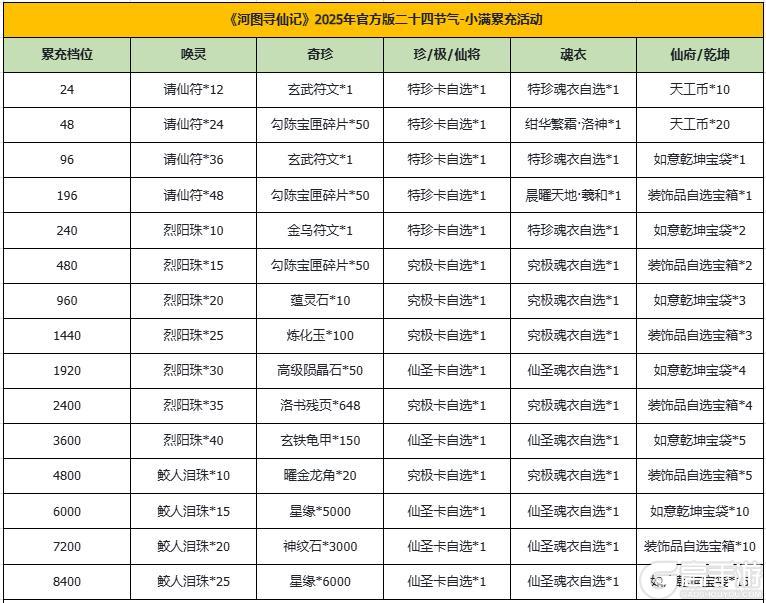 河图寻仙记 | 小满返利&赠礼活动即将开启！