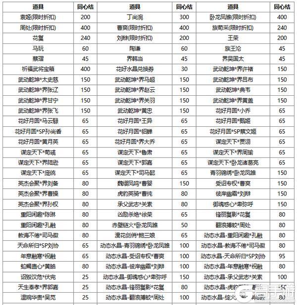 【官方活动】 花灯祈愿sp刘备返场 清涛着墨*族王沦传说上新