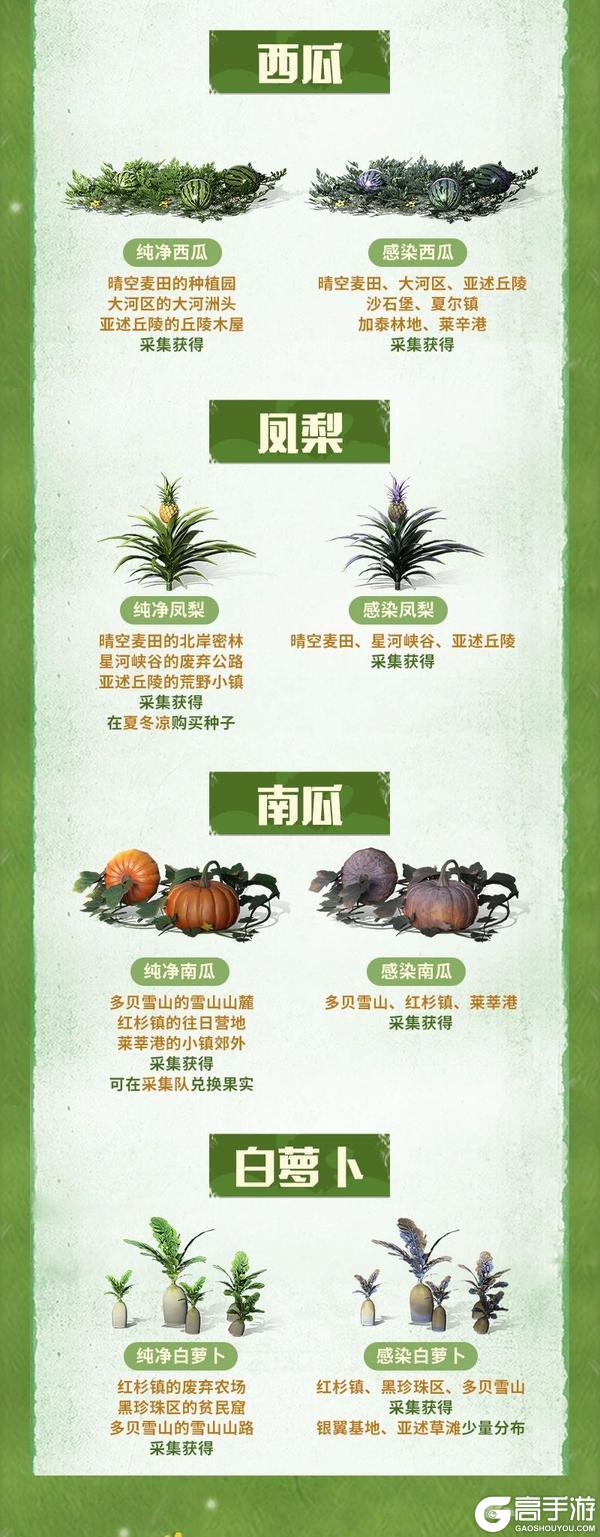 《明日之后》新动植物到底在哪里?