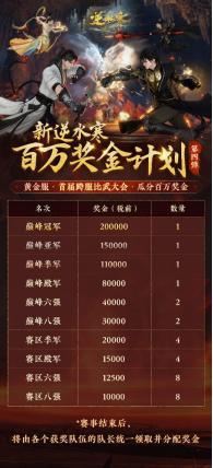 《逆水寒》5月8日更新公告