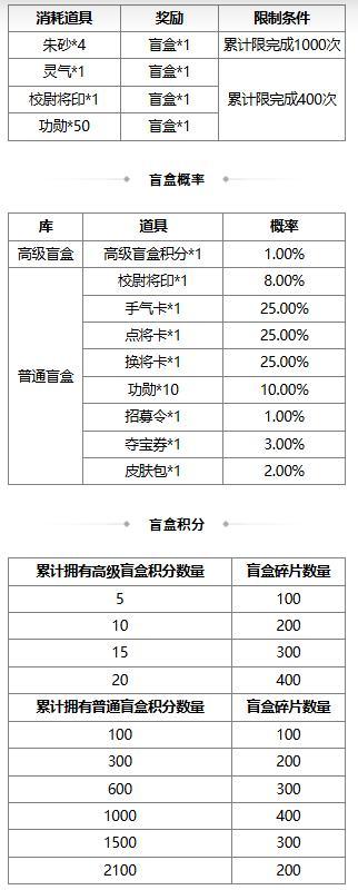 【官方活动】 花灯祈愿sp刘备返场 清涛着墨*族王沦传说上新