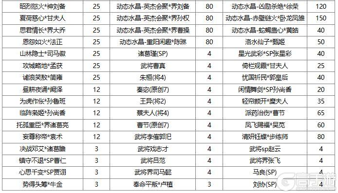 【官方活动】 花灯祈愿sp刘备返场 清涛着墨*族王沦传说上新