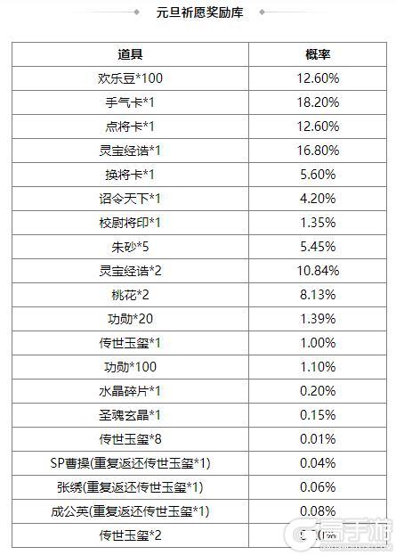 《三国杀OL互通版》占星秘宝卫兹返场 张燕夺宝上新