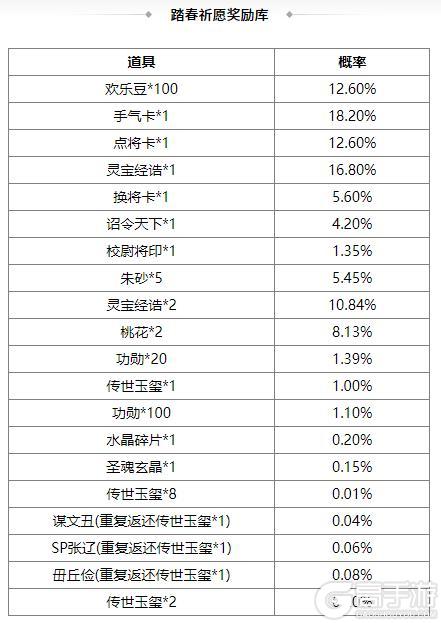 《三国杀OL互通版》端午许愿族杨修、族杨赐来袭 琳琅绘卷族杨修上新