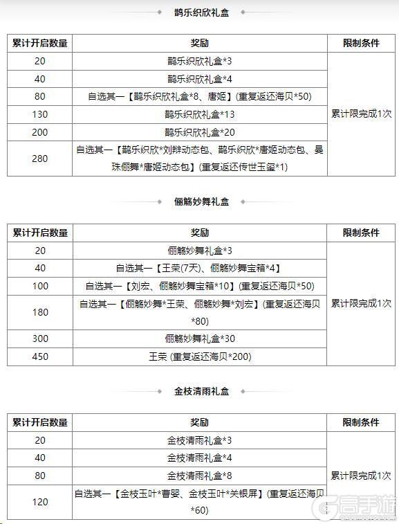 《三国杀OL互通版》花灯祈愿sp刘备返场 族王沦传说上新