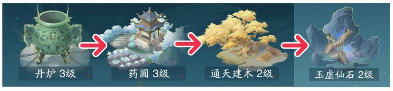 《踏风行》开荒攻略：新手职业选择与快速提升指南