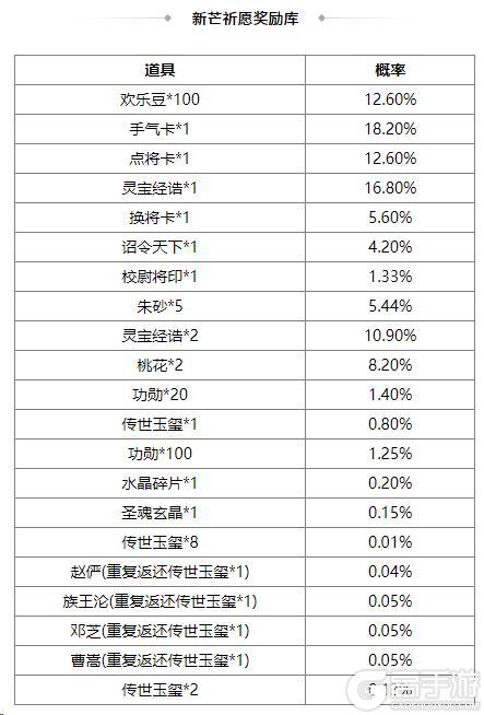 《三国杀OL互通版》花灯祈愿sp刘备返场 族王沦传说上新