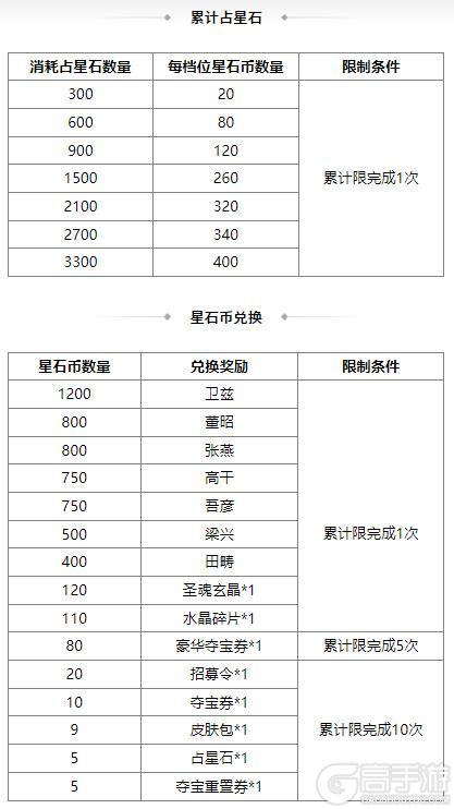 《三国杀OL互通版》占星秘宝卫兹返场 张燕夺宝上新