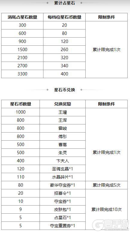 《三国杀OL互通版》占星秘宝王瓘、霍峻返场 界法正夺宝上新