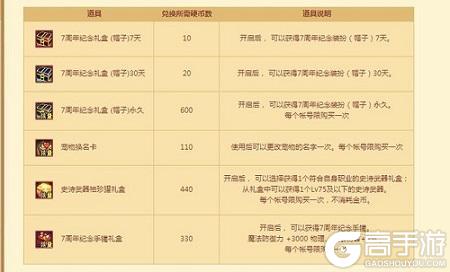 【周年庆预测】周年庆福利再添猛料！