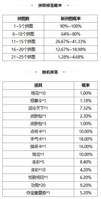 【官方活动】 花灯祈愿sp刘备返场 清涛着墨*族王沦传说上新