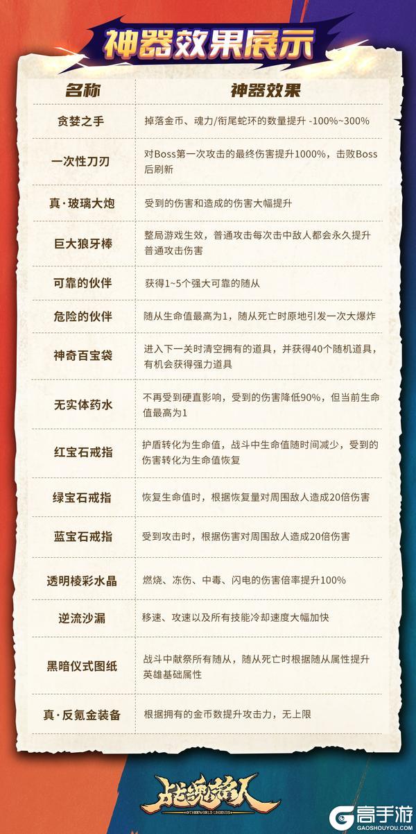 【更新预告02】领主连战，塔拉卡试炼限时开启！新难度同步来袭！