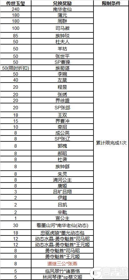《三国杀OL互通版》占星秘宝卫兹返场 张燕夺宝上新