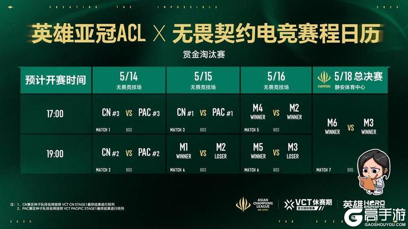 五月沪上电竞烽烟起，三大巅峰赛事决战英雄亚冠ACL荣耀之巅