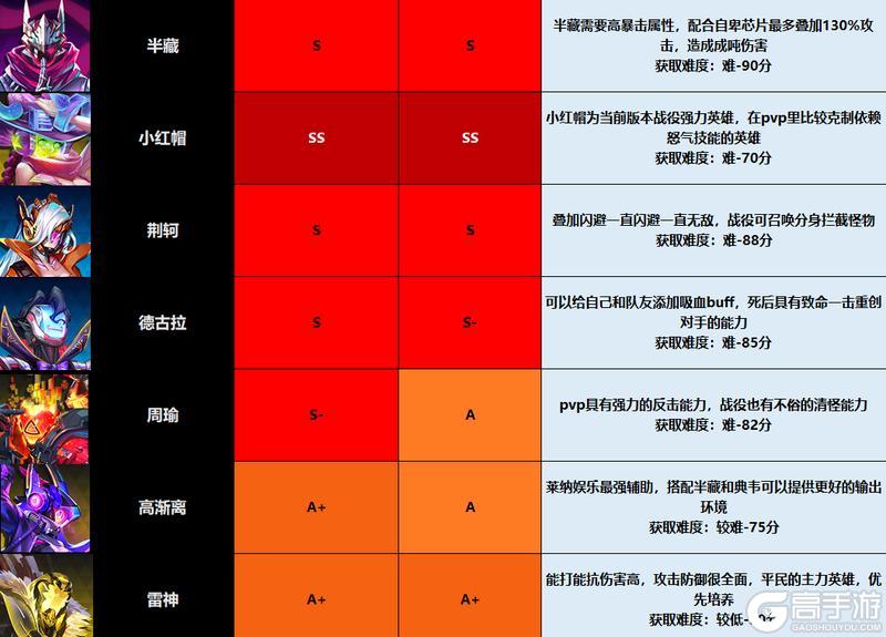 《修普诺斯手游版0102》《修普诺斯》入门级攻略