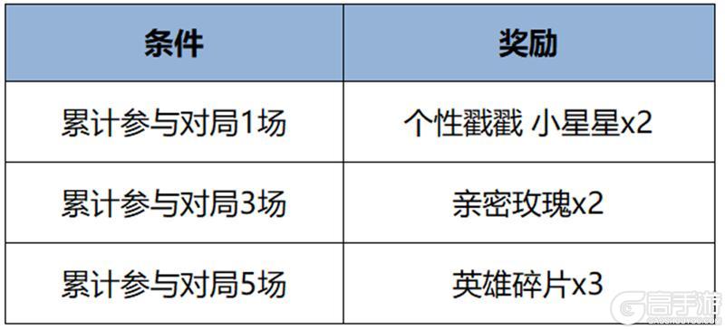 《王者荣耀》5月14日版本更新公告