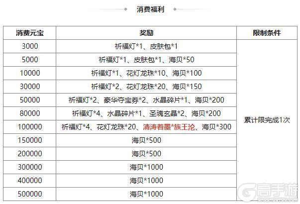 《三国杀OL互通版》花灯祈愿sp刘备返场 族王沦传说上新