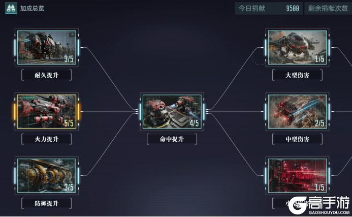 《群星纪元》大神攻略丨联盟玩法解析内政篇 联盟管理必看！