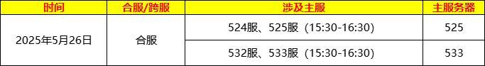 《龙纹三国》5月合区计划表