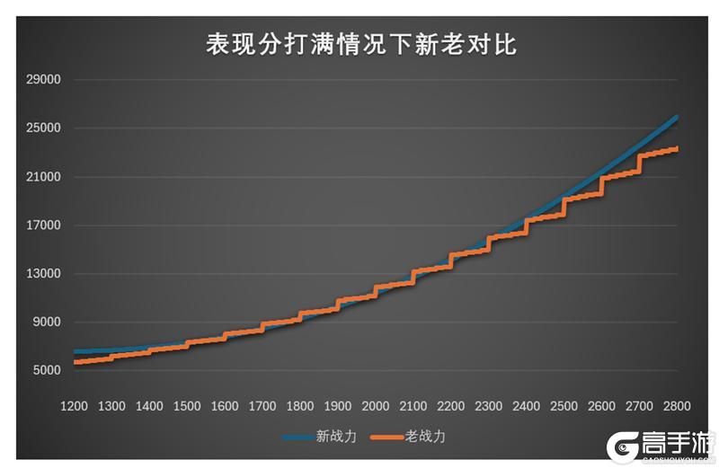 《王者荣耀》5月29日体验服不停机更新公告
