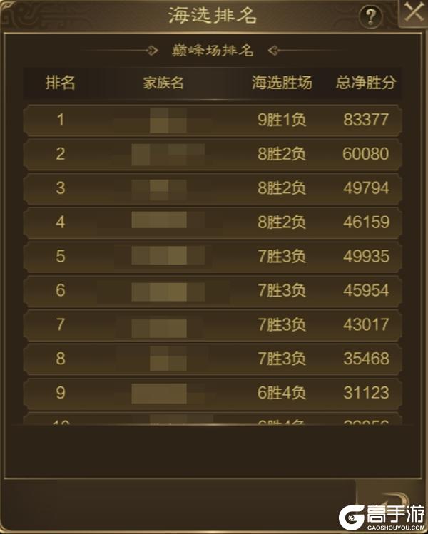 《王者征途》5 月全区家族战联赛即将开战