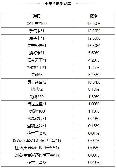 【官方活动】 端午族杨修、族杨赐 琳琅绘卷葳蕤溯风*族杨修上新
