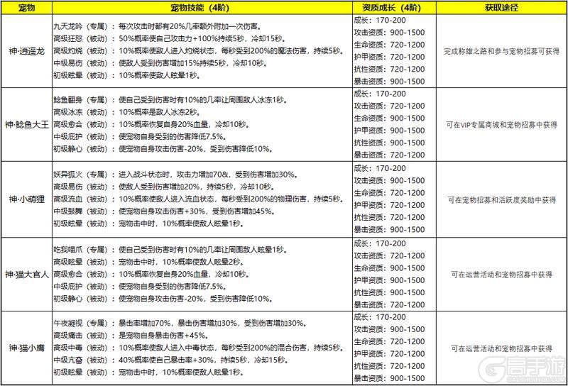 《刀锋无双2（0.1折风云三国）》新手攻略
