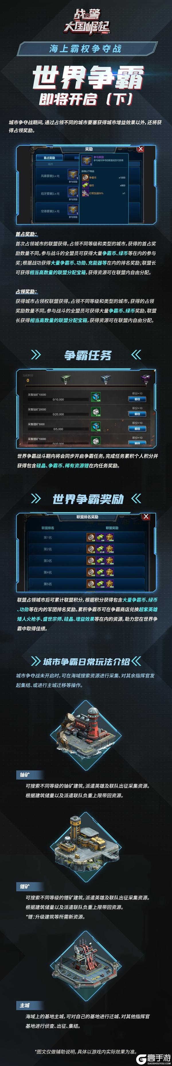 新版本爆料|全新海域玩法世界争霸(下)