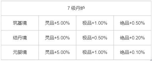 《踏风行》新手必看|第八期：洞府体系（上）