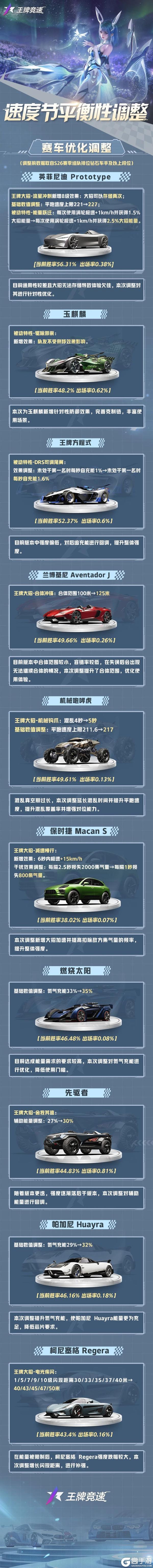 《王牌竞速》S27周年赛季即将开启！
