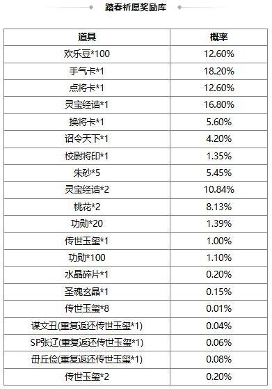 【官方活动】 端午族杨修、族杨赐 琳琅绘卷葳蕤溯风*族杨修上新