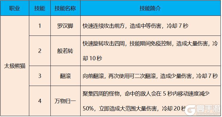 太极熊猫怀旧服职业全解析——新手选职业避坑指南