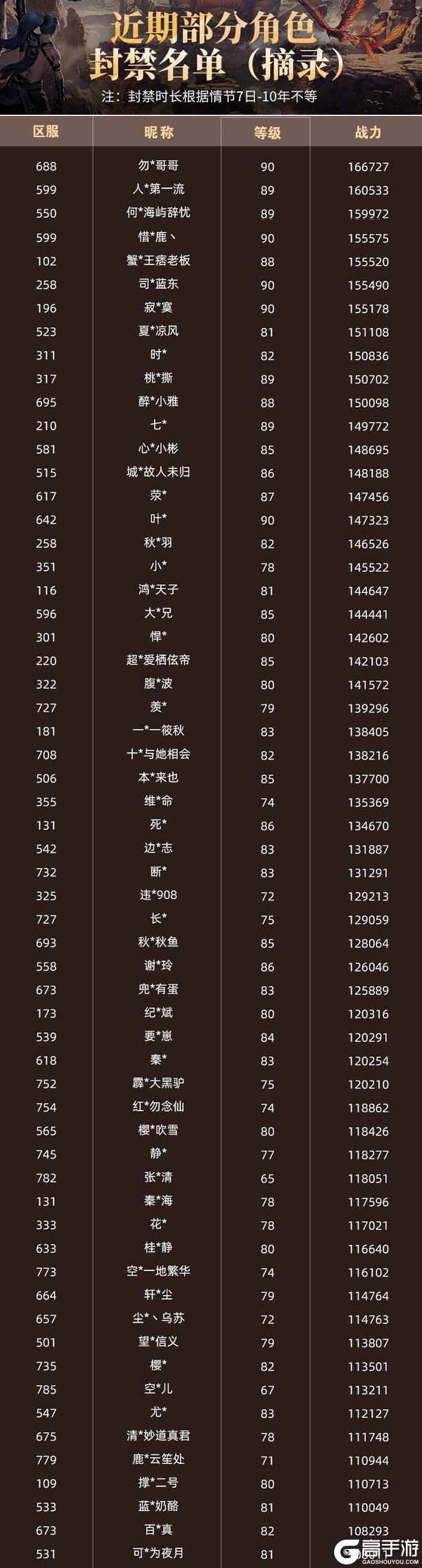 【致旅者的一封信】开诚布公聊聊外挂打击，也汇报下后续优化计划