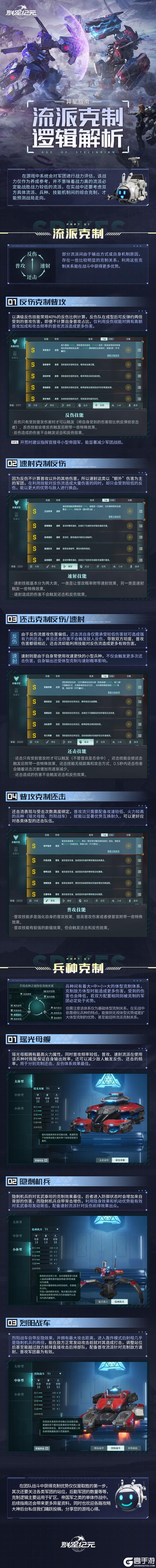《群星纪元》异星指南丨了解流派克制逻辑 助力战斗抢占先机!
