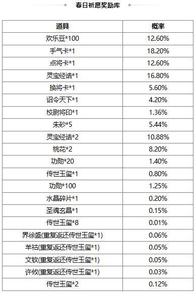 【官方活动】占星秘宝王瓘、霍峻返场 闲倚金枰*界法正夺宝上新