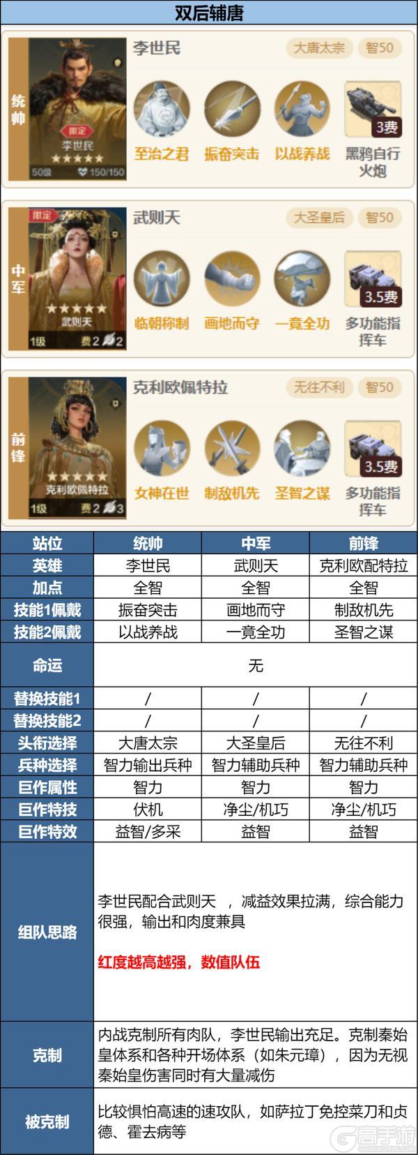 《世界启元》攻略分享丨新英雄李世民阵容搭配推荐