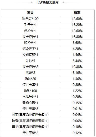【官方活动】 端午族杨修、族杨赐 琳琅绘卷葳蕤溯风*族杨修上新