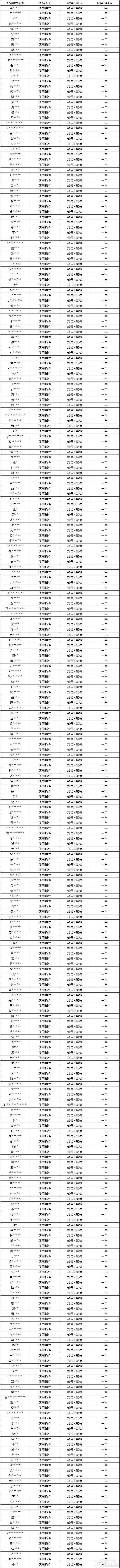 5月27日外挂打击专项公告