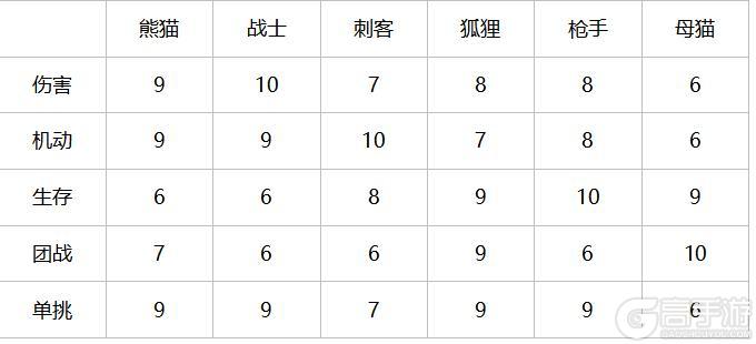 《太极熊猫》怀旧服职业攻略：新手选职业避坑指南