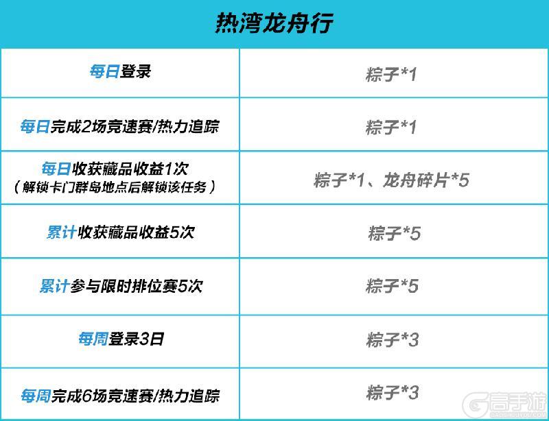 赛车手，您的端午节限时货运券、千钻、后挂件待查收~