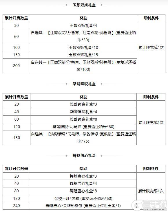 《三国杀OL互通版》占星秘宝卫兹返场 张燕夺宝上新