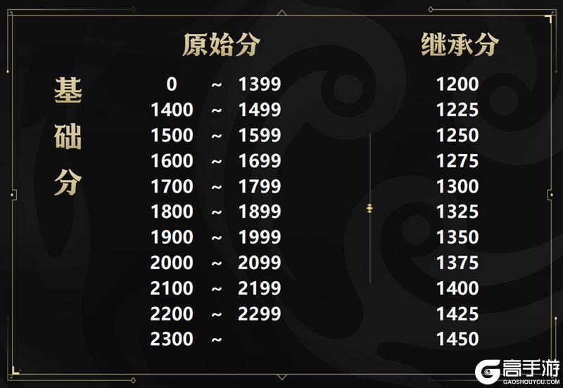 《王者荣耀》5月29日体验服不停机更新公告