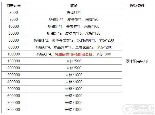 《三国杀OL互通版》端午许愿族杨修、族杨赐来袭 琳琅绘卷族杨修上新