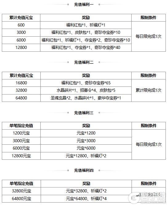 【官方活动】 端午族杨修、族杨赐 琳琅绘卷葳蕤溯风*族杨修上新