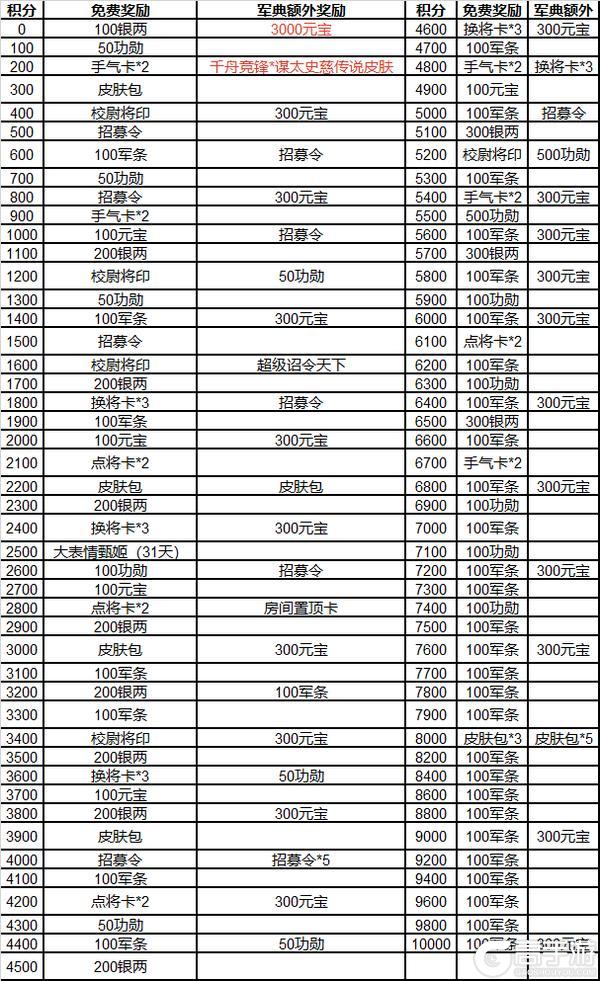 《三国杀OL互通版》谋太史慈皮肤上新 进阶军典得3倍元宝返利！