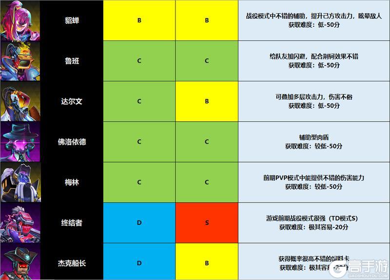 《修普诺斯手游版0102》《修普诺斯》入门级攻略