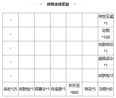 【官方活动】 花灯祈愿sp刘备返场 清涛着墨*族王沦传说上新